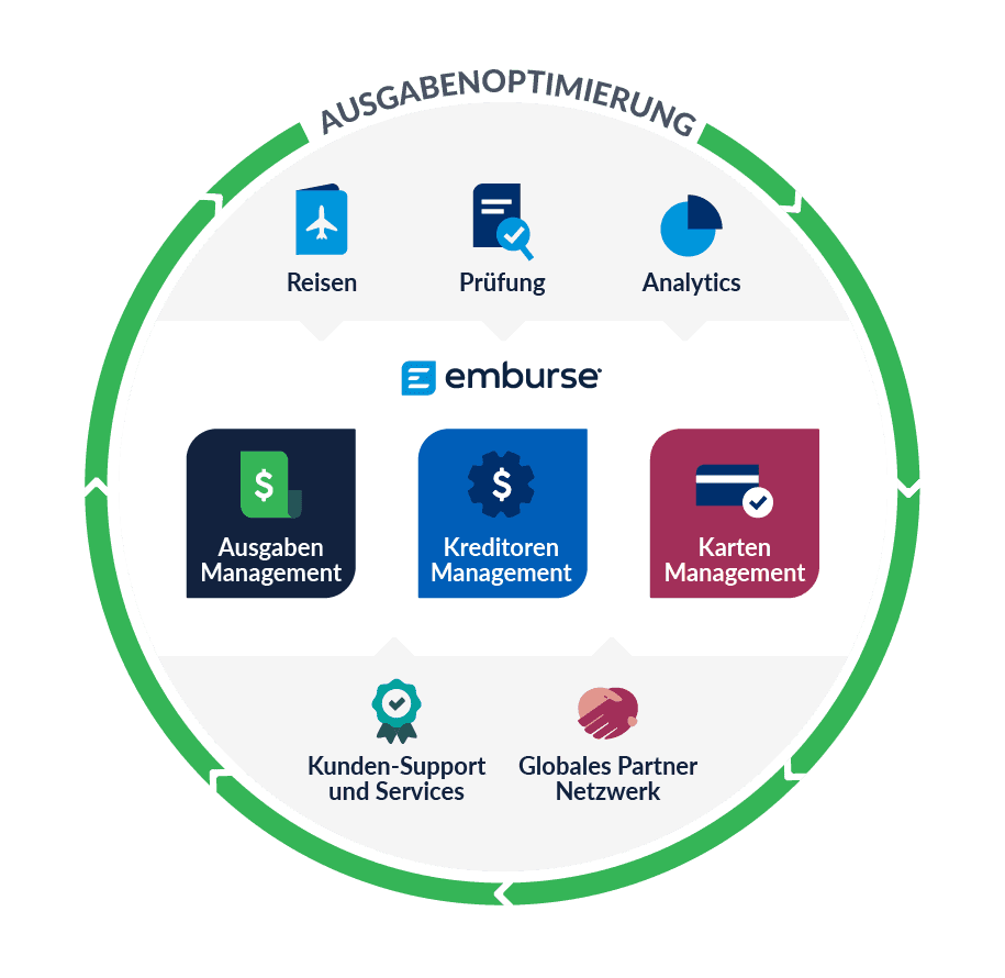 Emburse Go Reisemanagement DACH